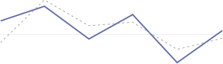 ETHchart